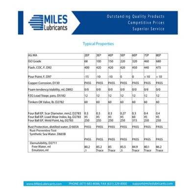 Image showing  MILES NIMBUS 460 (INDUSTIAL GEAR OIL)(35) PAIL