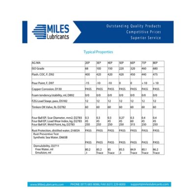 Image showing 3 th Miles Lubricants MILES NIMBUS 100 (INDUSTIAL GEAR OIL)(35) PAIL