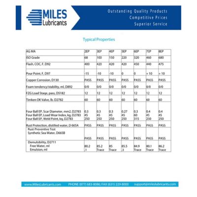 Image showing  MILES NIMBUS 460 (INDUSTIAL GEAR OIL)(400 lb) DRUM