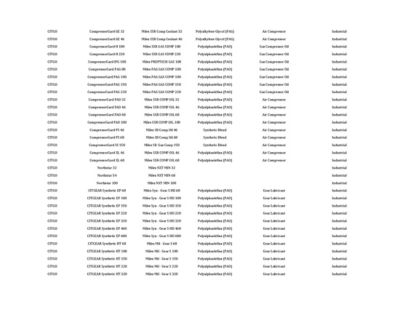 Image showing  Miles Pag Gas Comp 68, 4 x 1 gal., Case Pag Based Fluid Polyglycol Gas Compressor Fluid