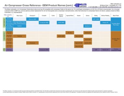 Image showing  MILES SB COMP OIL PLUS 32 COMPRESSOR FLUID SYNTHETIC BLEND (16 oz/12)(CASE)