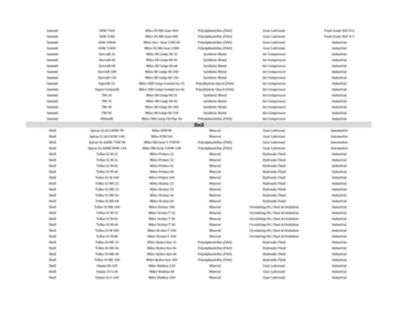 Image showing  Miles Mil-Gear S 75W90 (55 Gallon Drum) Advanced Technology Pao Based Gears Heavy Duty