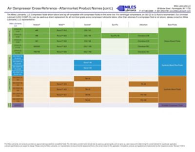 Image showing  Miles Stratus D-46 (55 Gallon Drum) Diester Based Synthetic Rotary Compressor Fluid