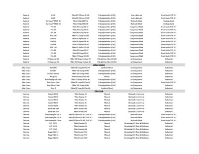 Image showing  Miles FG Comp Oil 46(4*1 Gallon)(Case) Food Grade Synthetic Rotary Compressor Fluid