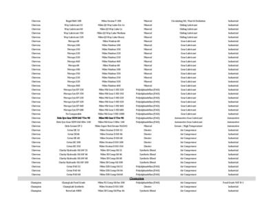 Image showing 2 th Miles Lubricants Miles Mil-Gear 75W90(4*1 Gallon)(Case) Full Synthethic Pao Based Automotive / Gear