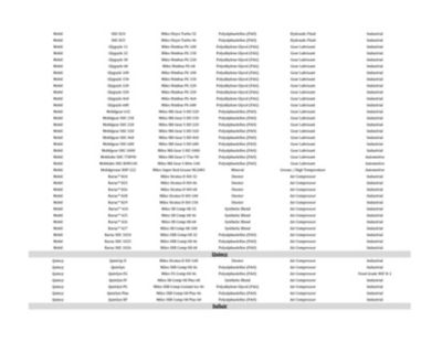Image showing 2 th Miles Lubricants Miles Hisyn Turbo 100 Turbine Oil Advanced Technology Pao Based 5 gal. Pail