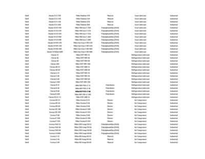 Image showing  Miles Sxr Comp Oil 100, 4 x 1 gal., Case Full Synthethic Pao Based Rotary Compressor Fluid