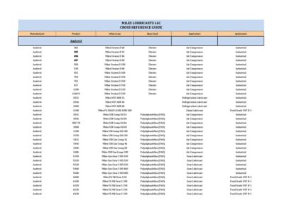 Image showing 2 th Miles Lubricants Miles Sxr Gas Comp 220 Gas Air Compressor Fluid Full Synthethic Pao Based 5 Gallon Pail