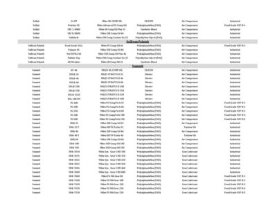 Image showing 3 th Miles Lubricants Miles FG Mil Gear S 100 Food Grade Gear Oil Food Grade Synthetic (16 oz/12)(Case)