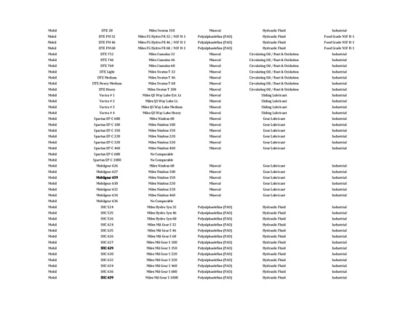 Image showing  Miles Mil - Gear S 46 Industrial Gear Oil Advanced Technology Pao Based 5 Gallon Pail