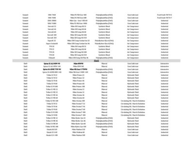Image showing  Miles FG Mil Gear S 460 (4*1 Gallon)(Case) Food Grade Synthetic Food Grade Gear Oil