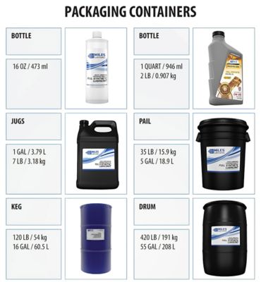 Image showing  Miles Ultihyd Bio 68 Bio - Hydraulic Advanced Technology Pao Based 5 Gallon Pail
