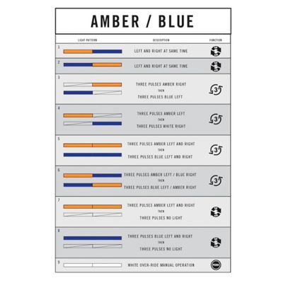 Image showing  Work Blade Amber / Blue with 64 Strobe Patterns and White Over-Ride, 93010-06