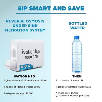 Image showing  H2O 800 GPD Tankless RO Water Purifier, 8-Stage Filter, NSF Certified, Smart LED Faucet