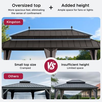 Image showing 5 th Sunjoy 20 ft. x 12 ft Kingston Hardtop Rectangular Gazebo