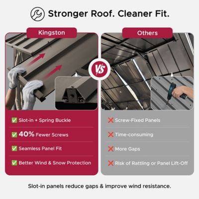 Image showing 8 th Sunjoy 20 ft. x 12 ft. Kingston PC Top Rectangular Gazebo