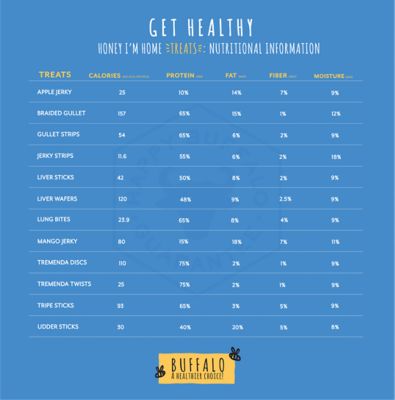 Image showing  Natural Honey Coated Water Buffalo 10 in. Gullet Sticks Bulk Dog Chew