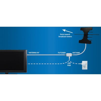 Image showing  Elite 7550 VHF/UHF Outdoor Antenna