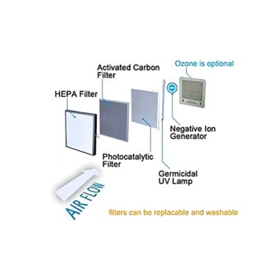 Image showing  HEPA Air purifier & Ozone Generator
