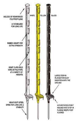 Image showing  48 in. (4ft) Plastic Step-in Posts for Electric Fence- 50 pack (Black)