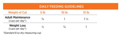 Image showing  Raw Meals Grain-Free Cage-Free Chicken Recipe Freeze-Dried Cat Food, 25 oz.