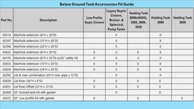 Image showing  Septic Tank Manhole Extension 6 in. H x 20 in. D #63832