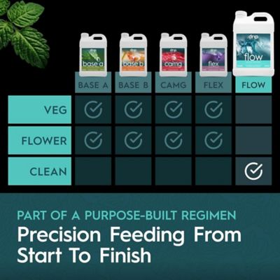 Image showing  55 Gallon (208.20L) Flow Irrigation System Cleaner Outdoor Cleaner 1-Drum