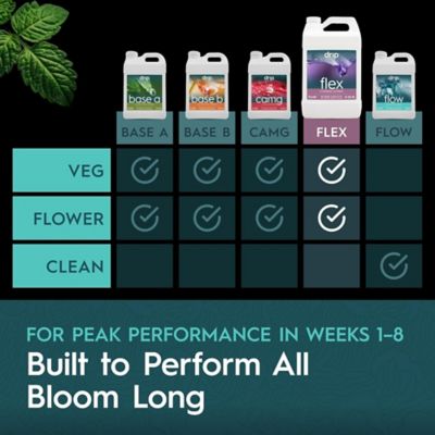 Image showing  1 Quart (0.95L) Flex PK Booster Liquid Plant Fertilizer Fruiting & Flowering Plants 0-10-10 1-Pack