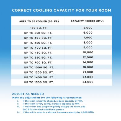 Image showing 6 th COBY 6,100 BTU SACC/CEC Portable Air Conditioner, 400 sq. ft., 9,000 BTU ASHRAE 128, White