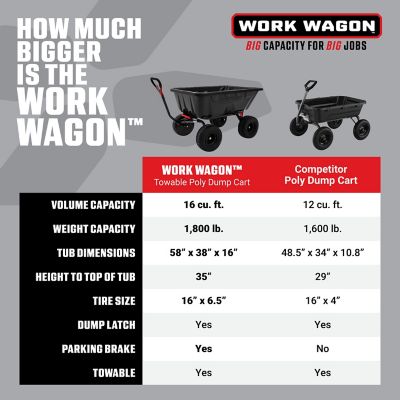 Image showing 9 th Yutrax Work Wagon 16 cu. ft. Towable Poly Cart, 1800 lb. Capacity