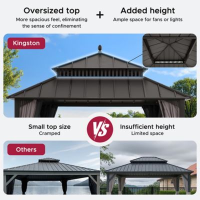 Image showing 5 th Sunjoy 12 ft. x 12 ft. Kingston Hardtop Rectangular Gazebo