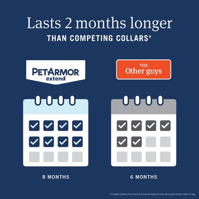 Image showing 7 th PetArmor Dog Flea & Tick Collar