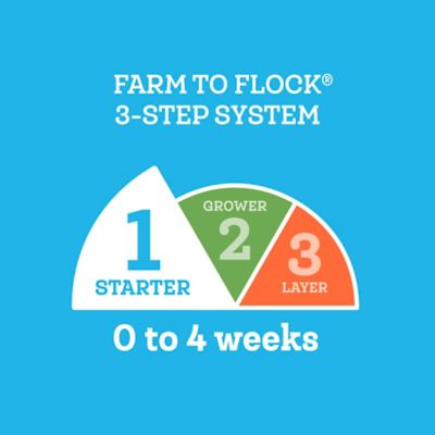 Image showing 8 th Purina Farm to Flock Starter