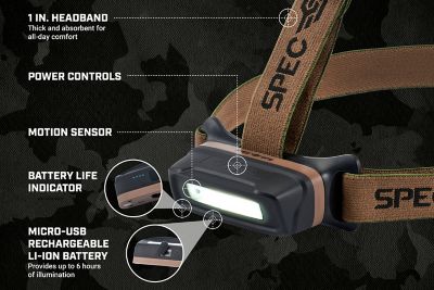 Image showing  Headlamp, Rechargeable 280 Lumen Headlamp