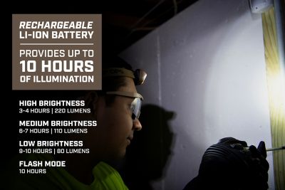 Image showing  Headlamp, Rechargeable Compact 220 Lumen Headlamp