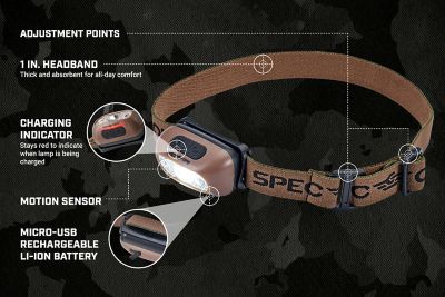 Image showing  Headlamp, Rechargeable Compact 220 Lumen Headlamp