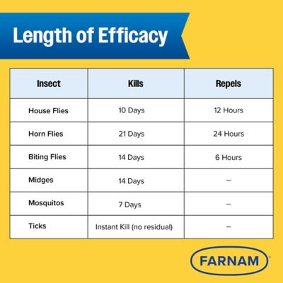 Image showing  Endure Gold Killer Fly Spray Gallon