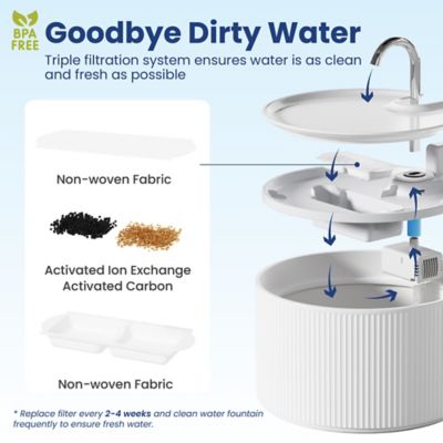 Image showing 6 th PawsPik Ceramic Serenity Faucet Dog & Cat Water Fountain, 9-cup