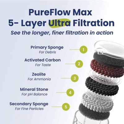 Image showing  PureFlow MAX Stainless Steel Cat and Small Dog Water Fountain Replacement Filters