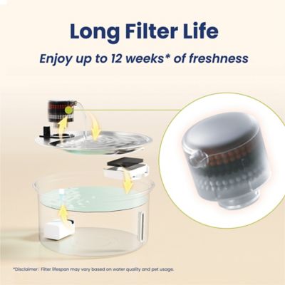 Image showing  PureFlow MAX Stainless Steel Cat and Small Dog Water Fountain Replacement Filters