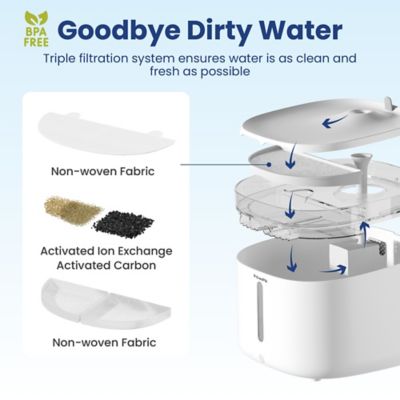 Image showing  NOVA-01 Wireless Rechargeable Dog & Cat Water Fountain Replacement Filters, 8 count