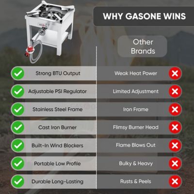 Image showing 6 th Gas One Stainless Steel Heavy Duty Propane Single Burner