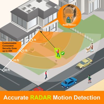 Image showing  Wi-Fi 1080p Security Floodlight Camera, 3-Pack - No Monthly Fee Required