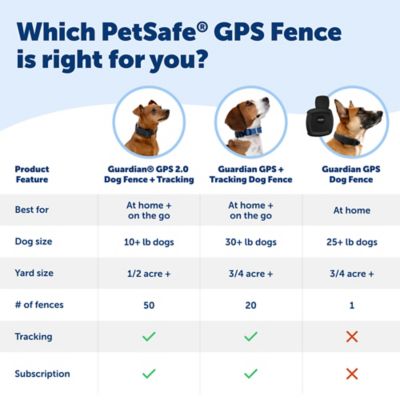 Image showing 9 th PetSafe Guardian GPS 2.0 Dog Fence + Tracking