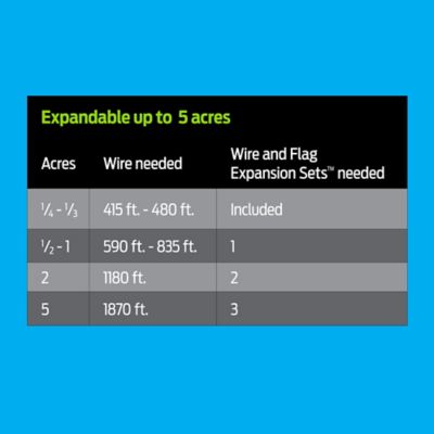Image showing  Wire and Flag Expansion Set