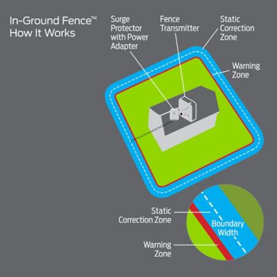 Image showing  Wire and Flag Expansion Set