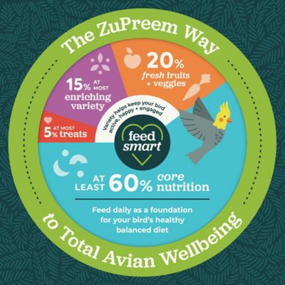 Image showing 6 th ZuPreem Healthy Bites Bird Treats, 3 oz.