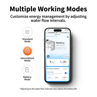 Image showing 7 th Petkit Eversweet Max 2 (Cordless/UVC) Smart Pet Water Fountain