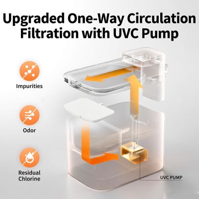 Image showing 8 th Petkit Eversweet Max 2 (Cordless/UVC) Smart Pet Water Fountain