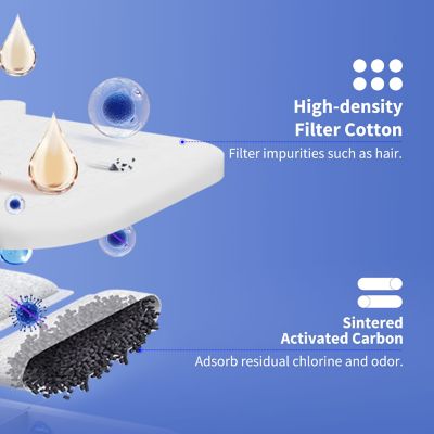 Image showing  Replacement Filter for EVERSWEET MAX